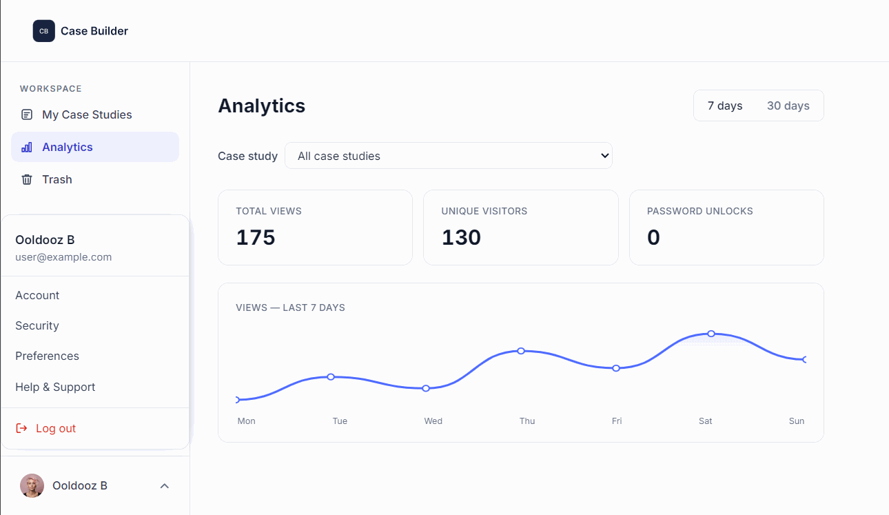 Case Builder analytics